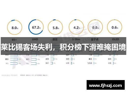 莱比锡客场失利，积分榜下滑难掩困境